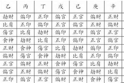 八字屬什麼 男白虎